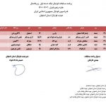 دهاقان میزبان لیگ دسته اول فوتبال استان